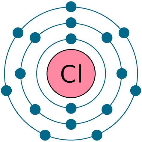 chlorine electron configuration